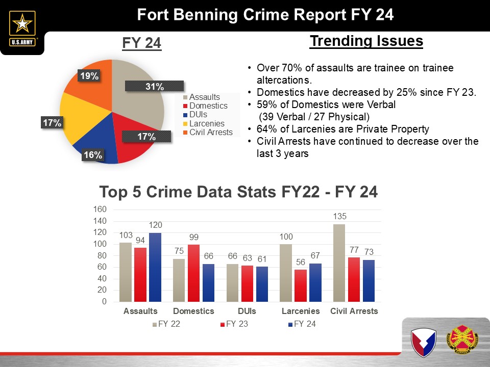 DES Crime Stats Website-FY24 summary 2.jpg